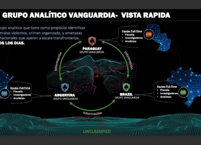 Vanguardia: la red silenciosa que persigue las amenazas sin fronteras